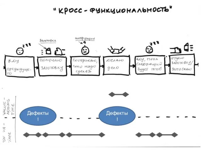 Дефекты! Дефекты!