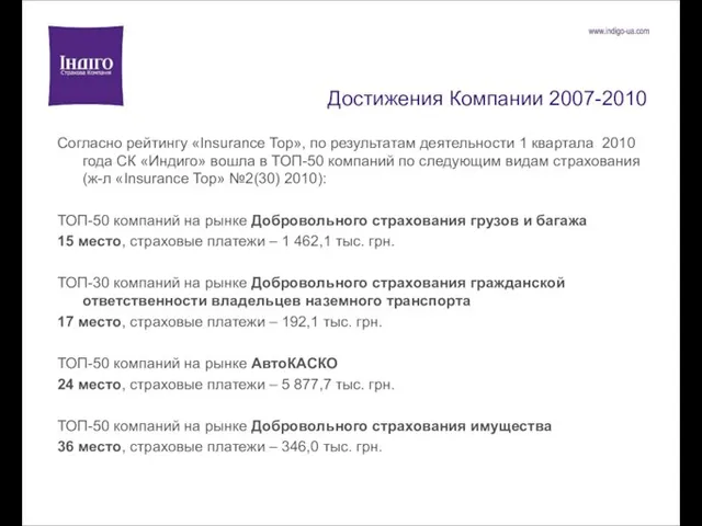 Достижения Компании 2007-2010 Согласно рейтингу «Insurance Top», по результатам деятельности 1