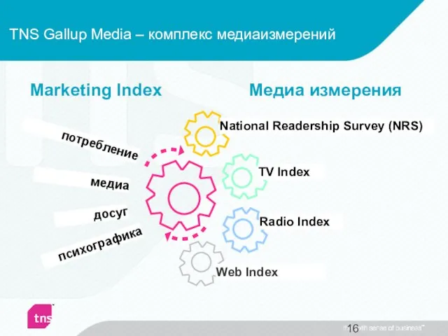 Marketing Index Медиа измерения потребление медиа досуг психографика National Readership Survey