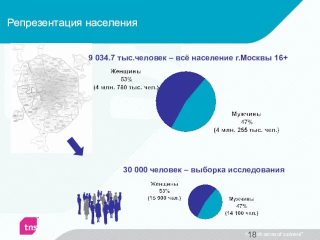 Репрезентация населения