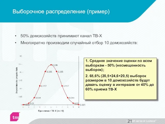 Выборочное распределение (пример) 50% домохозяйств принимают канал ТВ-Х Многократно производим случайный