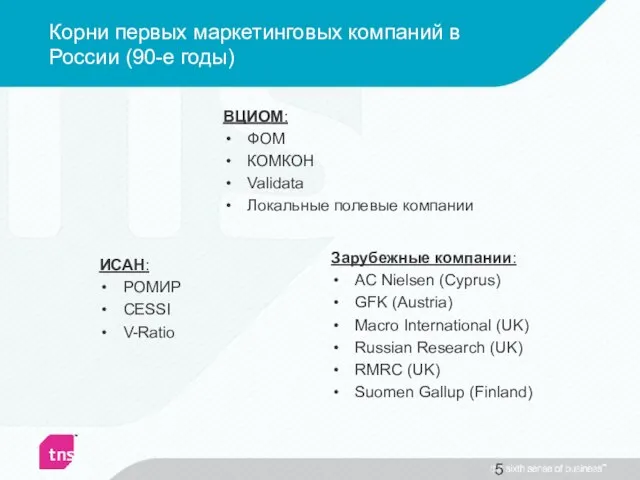 Корни первых маркетинговых компаний в России (90-е годы) ВЦИОМ: ФОМ КОМКОН