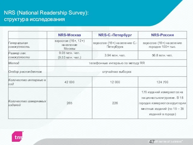 NRS (National Readership Survey): структура исследования