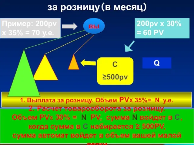 за розницу（в месяц） 1. Выплата за розницу. Объем PVX 35%= N