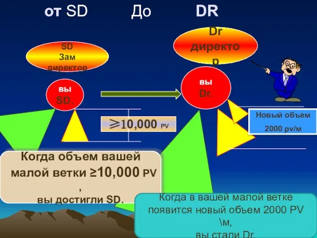 от SD До DR вы SD. вы Dr. ≥10,000 PV SD