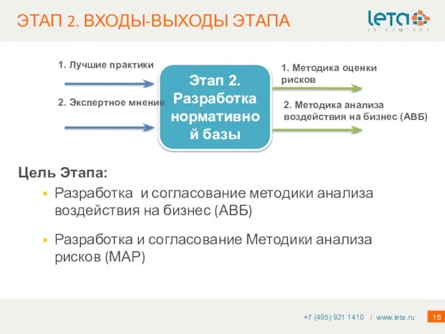 ЭТАП 2. ВХОДЫ-ВЫХОДЫ ЭТАПА +7 (495) 921 1410 / www.leta.ru Этап