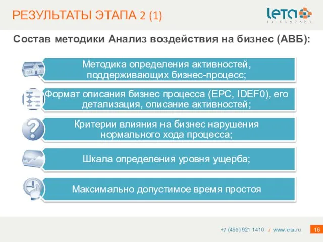 РЕЗУЛЬТАТЫ ЭТАПА 2 (1) +7 (495) 921 1410 / www.leta.ru Состав