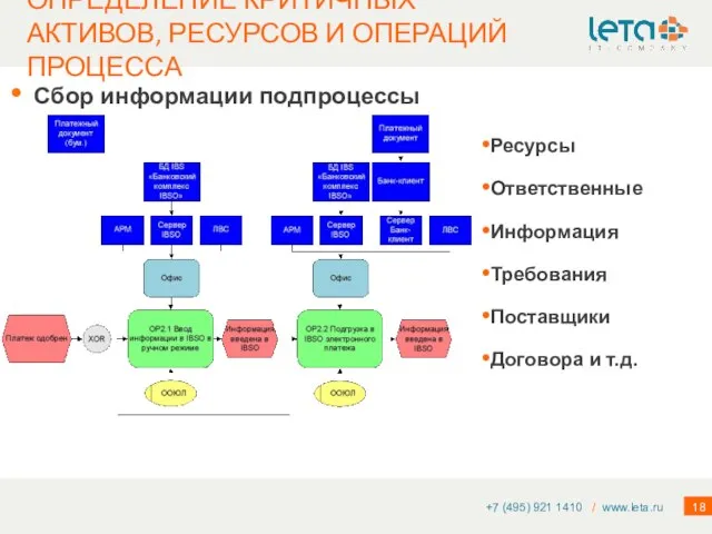 ОПРЕДЕЛЕНИЕ КРИТИЧНЫХ АКТИВОВ, РЕСУРСОВ И ОПЕРАЦИЙ ПРОЦЕССА +7 (495) 921 1410