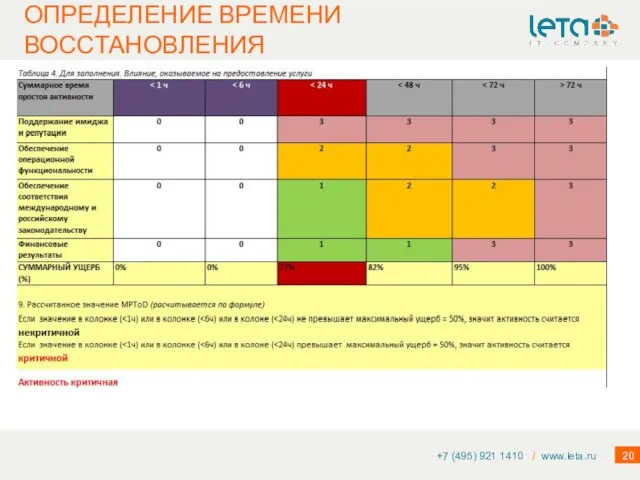 +7 (495) 921 1410 / www.leta.ru ОПРЕДЕЛЕНИЕ ВРЕМЕНИ ВОССТАНОВЛЕНИЯ