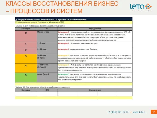 +7 (495) 921 1410 / www.leta.ru КЛАССЫ ВОССТАНОВЛЕНИЯ БИЗНЕС – ПРОЦЕССОВ И СИСТЕМ