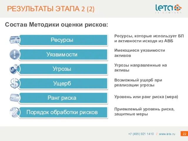 РЕЗУЛЬТАТЫ ЭТАПА 2 (2) +7 (495) 921 1410 / www.leta.ru Состав