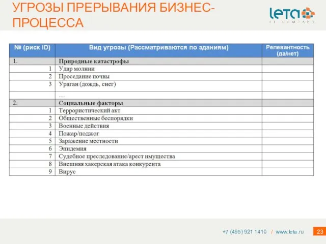 +7 (495) 921 1410 / www.leta.ru УГРОЗЫ ПРЕРЫВАНИЯ БИЗНЕС-ПРОЦЕССА