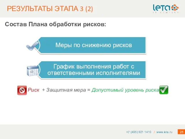 РЕЗУЛЬТАТЫ ЭТАПА 3 (2) +7 (495) 921 1410 / www.leta.ru Состав