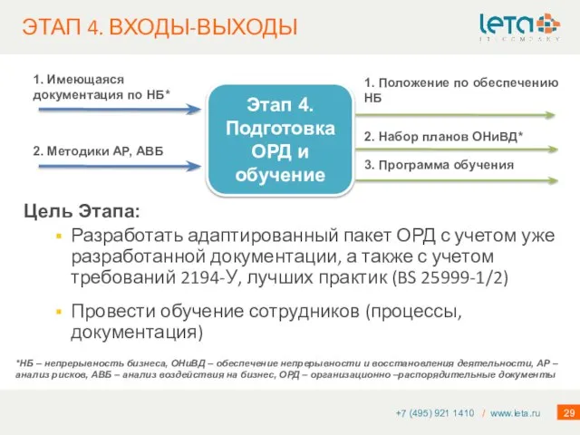 ЭТАП 4. ВХОДЫ-ВЫХОДЫ +7 (495) 921 1410 / www.leta.ru Этап 4.