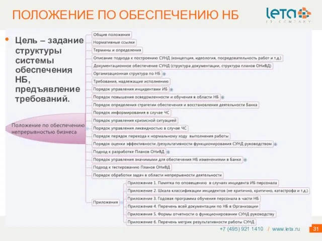 ПОЛОЖЕНИЕ ПО ОБЕСПЕЧЕНИЮ НБ +7 (495) 921 1410 / www.leta.ru Цель