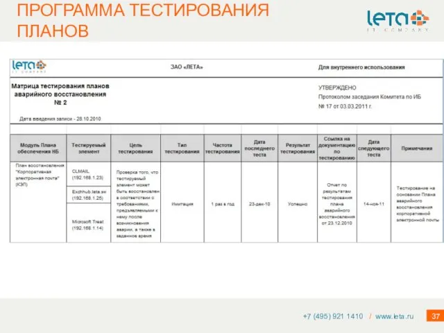 ПРОГРАММА ТЕСТИРОВАНИЯ ПЛАНОВ +7 (495) 921 1410 / www.leta.ru