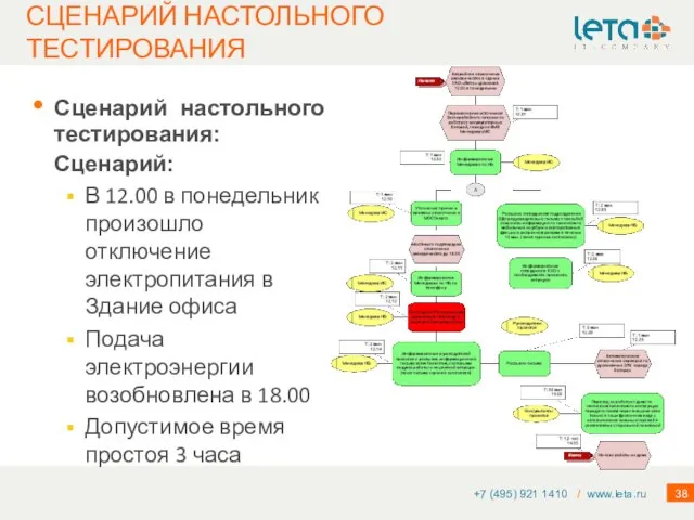 Сценарий настольного тестирования: Сценарий: В 12.00 в понедельник произошло отключение электропитания