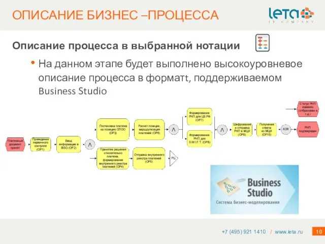 ОПИСАНИЕ БИЗНЕС –ПРОЦЕССА Описание процесса в выбранной нотации На данном этапе