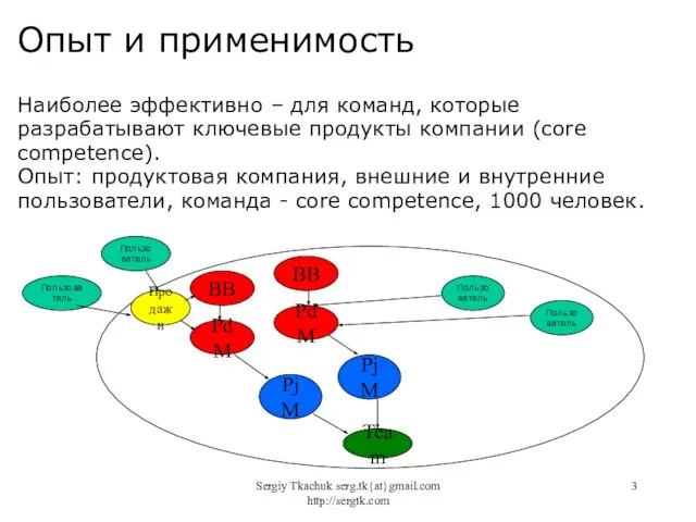 Sergiy Tkachuk serg.tk{at}gmail.com http://sergtk.com Опыт и применимость Наиболее эффективно – для