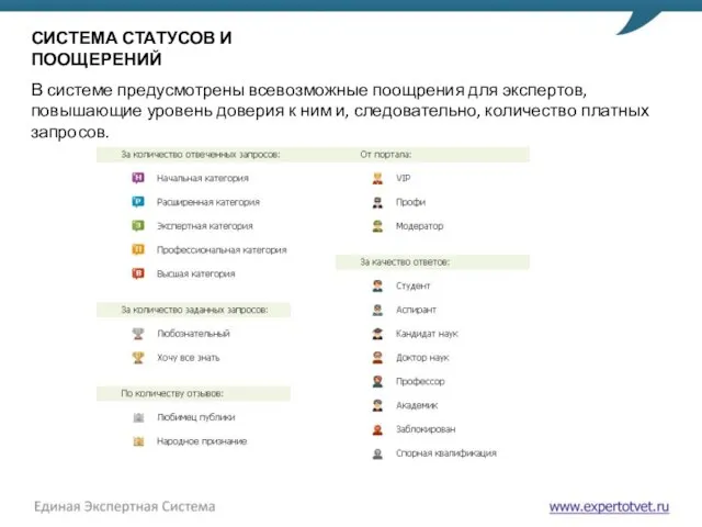 СИСТЕМА СТАТУСОВ И ПООЩЕРЕНИЙ В системе предусмотрены всевозможные поощрения для экспертов,