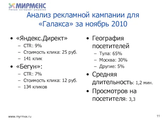 Анализ рекламной кампании для «Галакса» за ноябрь 2010 «Яндекс.Директ» CTR: 9%