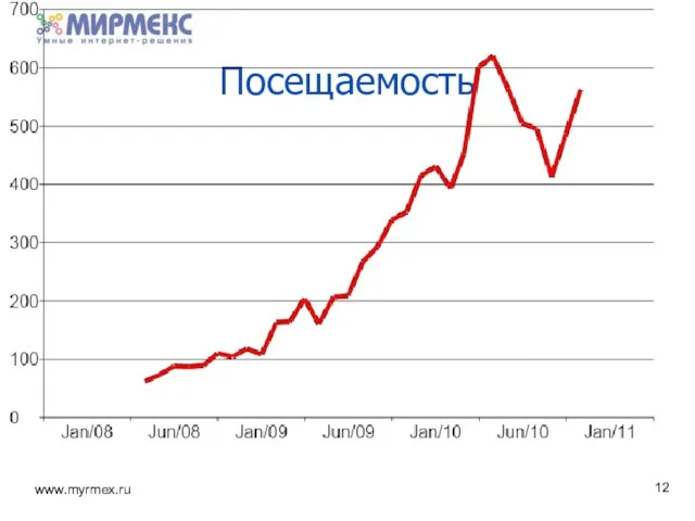 Посещаемость