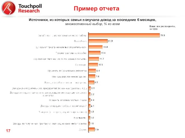 Источники, из которых семья получала доход за последние 6 месяцев, множественный