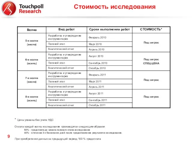 Стоимость исследования * Цены указаны без учета НДС Оплата каждой волны