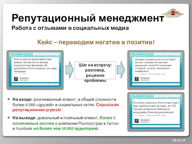 Репутационный менеджмент Работа с отзывами в социальных медиа 12 из 14