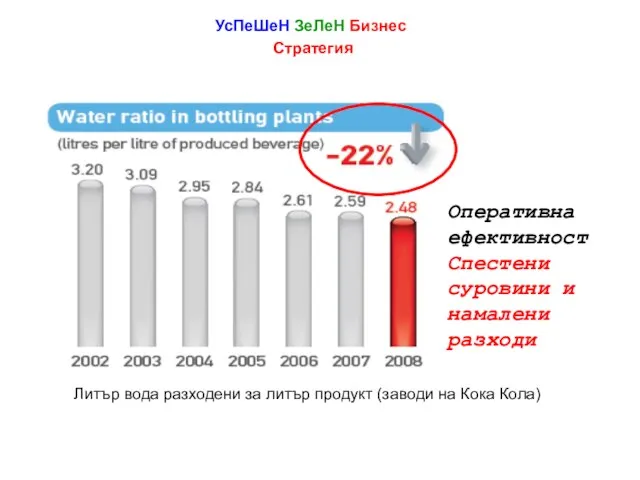УсПеШеН ЗеЛеН Бизнес Стратегия Оперативна ефективност Спестени суровини и намалени разходи