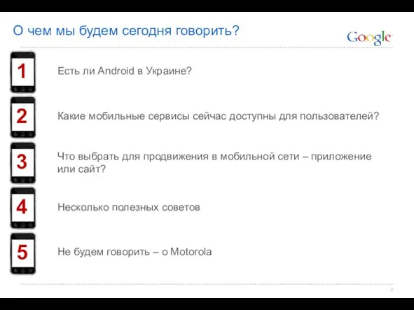 О чем мы будем сегодня говорить? 1 2 4 3 5