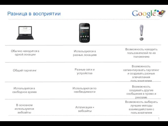 Разница в восприятии Обычно находится в одной локации Используются в разных