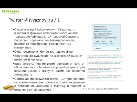 Twitter @svyaznoy_ru / 1 Существующий twitter-аккаунт @svyaznoy_ru выполняет функции дополнительного канала