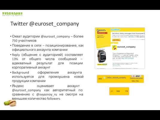 Twitter @euroset_company Охват аудитории @euroset_company – более 750 участников Поведение в