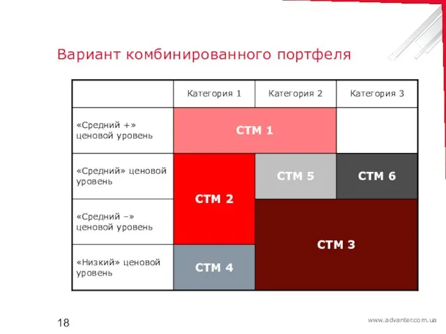 Вариант комбинированного портфеля