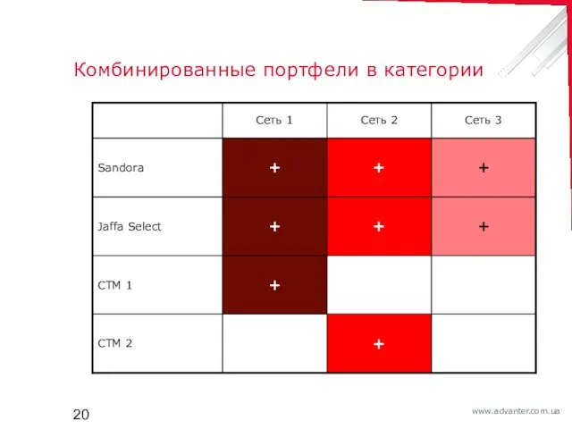 Комбинированные портфели в категории