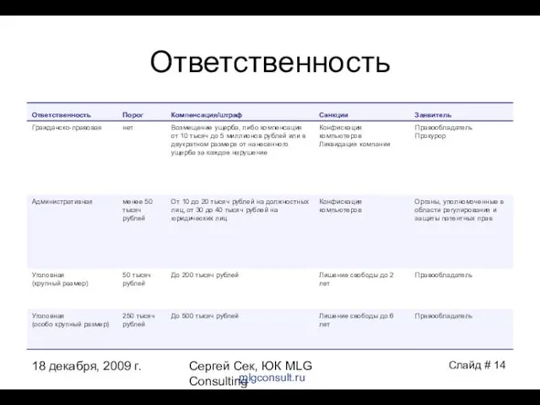 18 декабря, 2009 г. Сергей Сек, ЮК MLG Consulting Ответственность Слайд # mlgconsult.ru