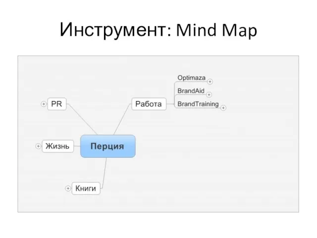 Инструмент: Mind Map