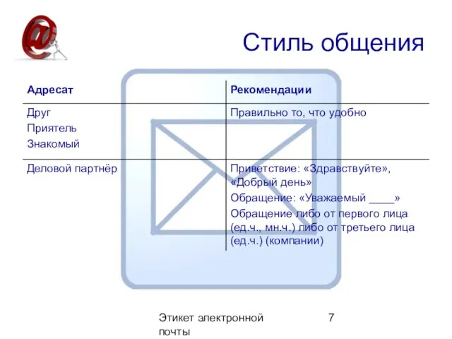 Этикет электронной почты Стиль общения