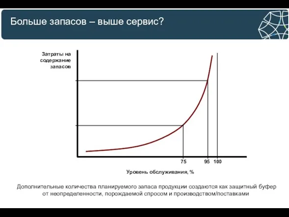 Больше запасов – выше сервис? Дополнительные количества планируемого запаса продукции создаются