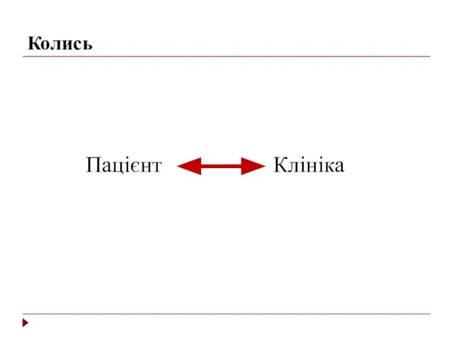 Колись Пацієнт Клініка