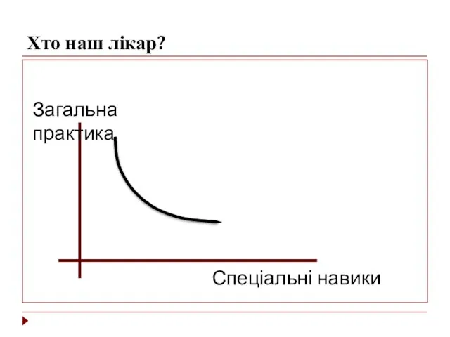 Хто наш лікар? Загальна практика Спеціальні навики