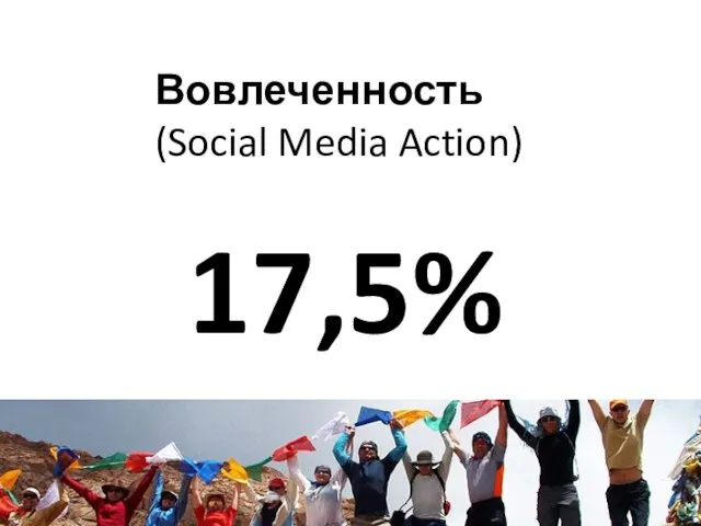 Вовлеченность (Social Media Action) 17,5%