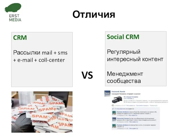 CRM Рассылки mail + sms + e-mail + coll-center Social CRM