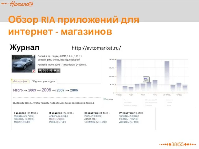 Обзор RIA приложений для интернет - магазинов Журнал расходов http://avtomarket.ru/ 38/55