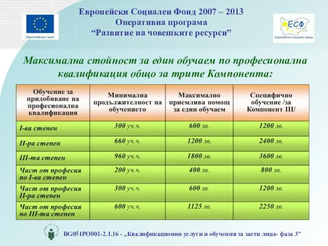 Максимална стойност за един обучаем по професионална квалификация общо за трите Компонента: