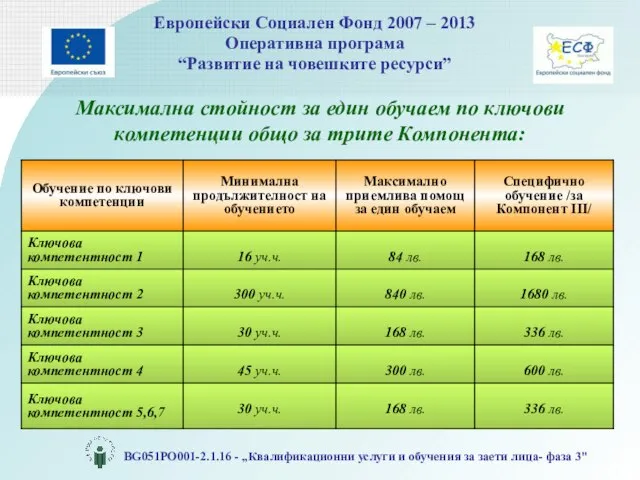 Максимална стойност за един обучаем по ключови компетенции общо за трите Компонента: