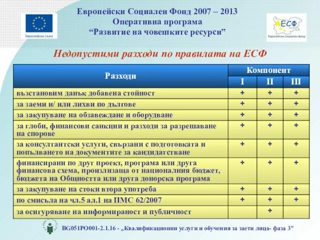 Недопустими разходи по правилата на ЕСФ