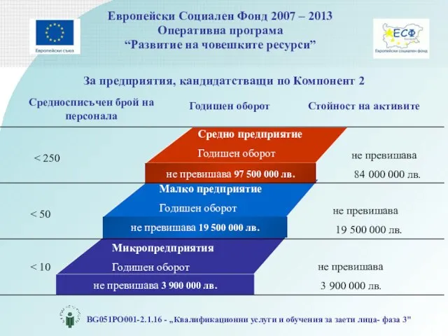 не превишава 19 500 000 лв. не превишава 3 900 000