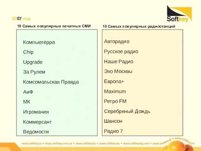 2007 год 10 Самых популярных печатных СМИ 10 Самых популярных радиостанций